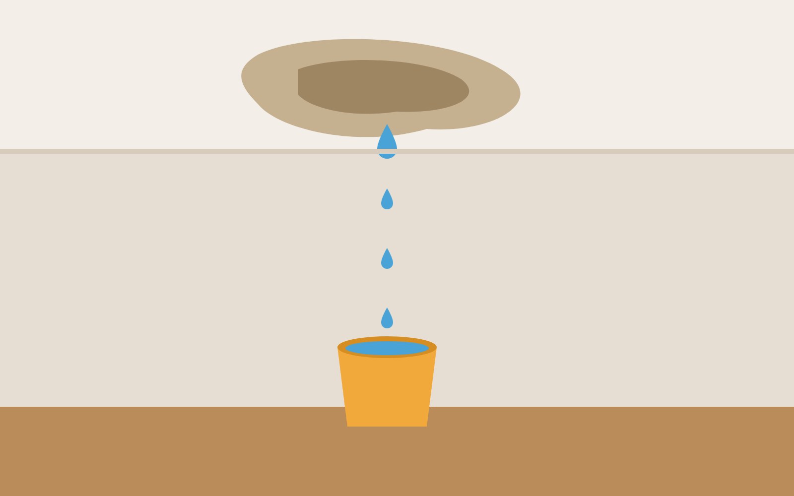 Water dripping from a brown ceiling water damage stain into a yellow bucket on the floor
